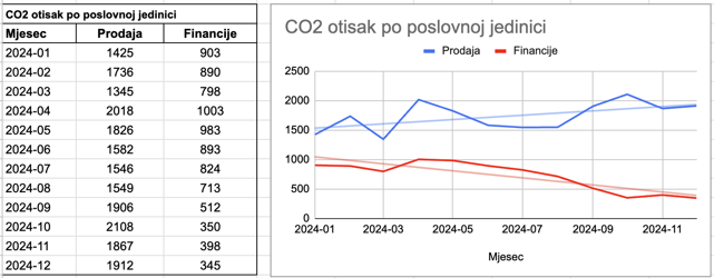 Eco-Move Corrections