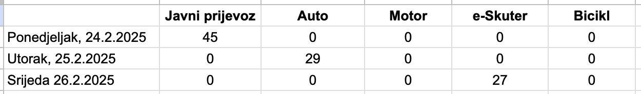 Eco-Move Report 2